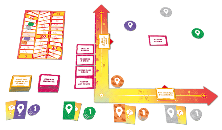 Mind Map